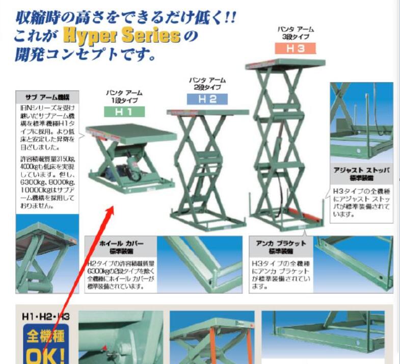 MEIKIKOU升降機型號H1-1005B-10-11電（diàn）動液...