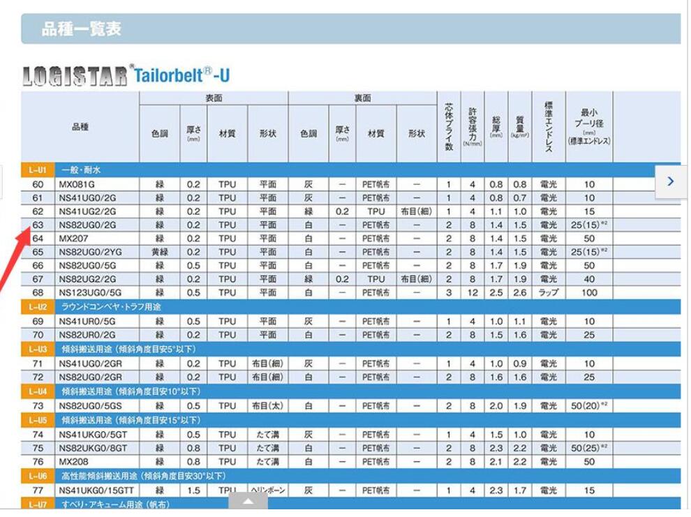 日本三（sān）星輸（shū）送帶MITSUBOSHI型號NS41UFGS0/2...