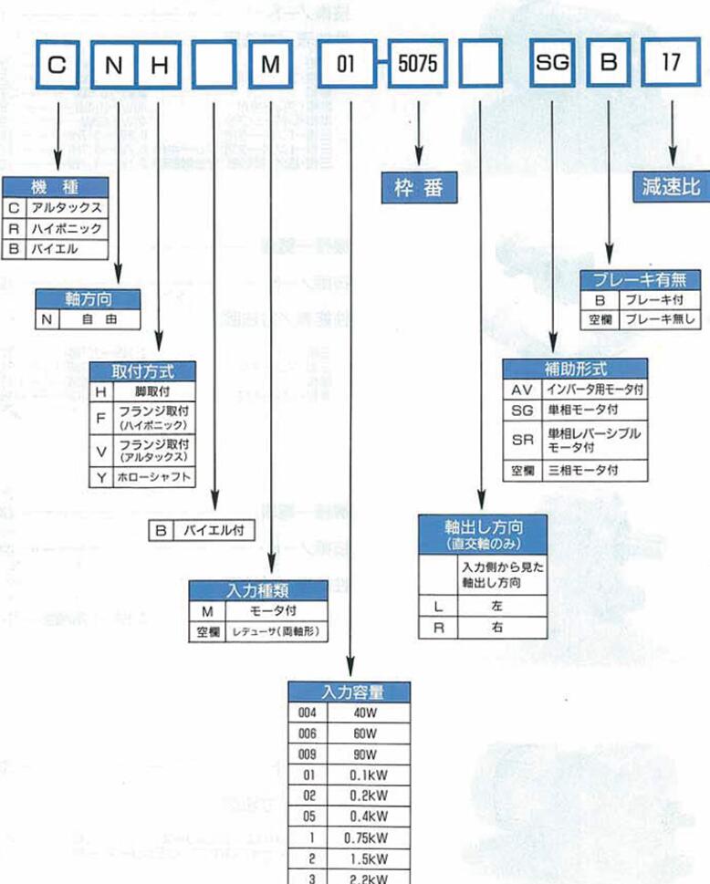 日本（běn）進口住友減（jiǎn）速電機型號RNHM1-370T-AP-B-5