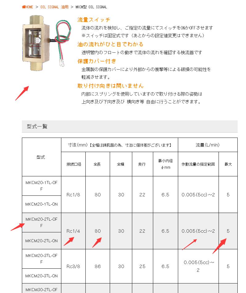 前田工機研（yán）究所(Maeda Koki)流量檢測計型號MKCM...