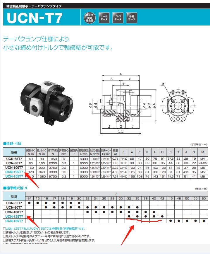 酒井製作所聯軸器型號（hào）UCN-125T7-38*38