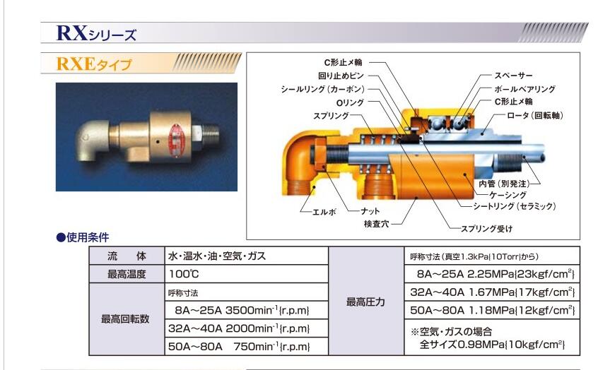 SGK昭和技研旋轉接頭型號RXE3015RH
