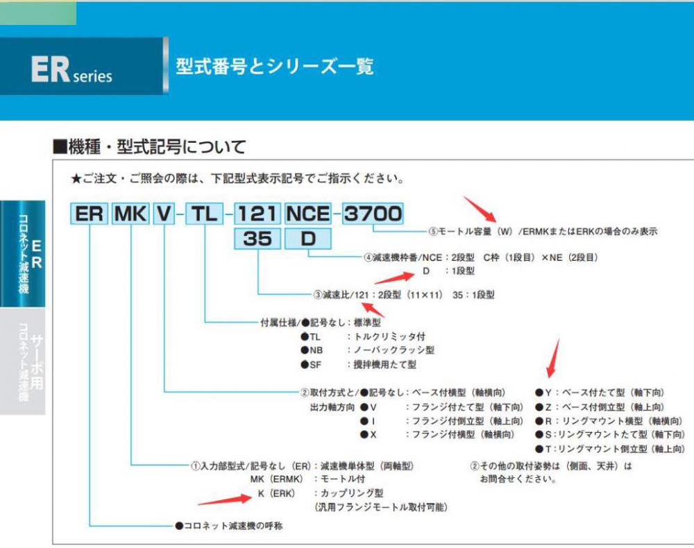 日本NIDEC-SHIMPO新寶減速機型號ERKY-11D-...
