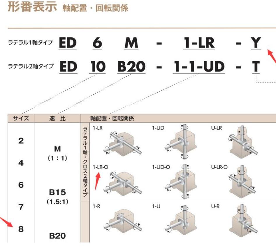 椿本齒輪箱TSUBAKI型號ED8M-1-LR-O-Y原裝進...