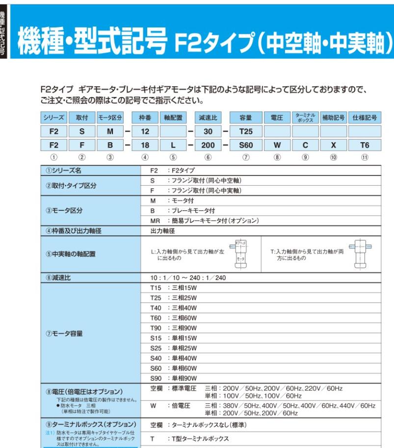 日本株式會社日精（jīng）減速機型號：F2FM-18L-30-T90T