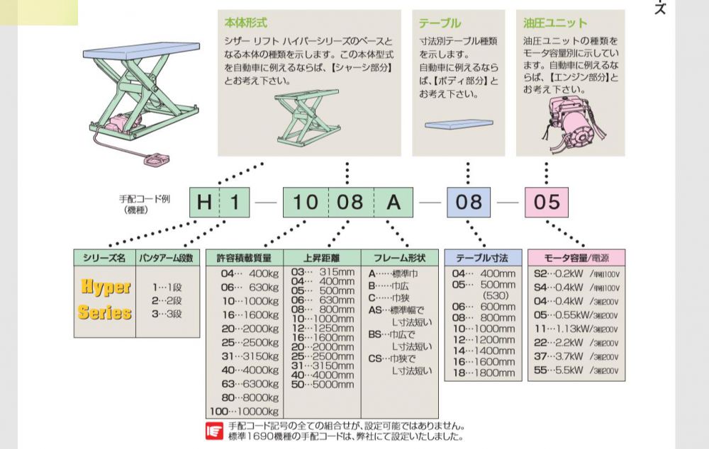 日本MEIKIKOU升降台型號H1-1005A-08-11可...