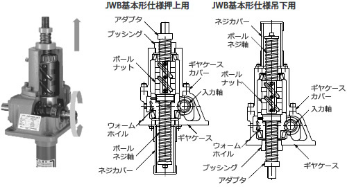 ​高導程滾珠絲（sī）杆型 日本TSUBAKI椿本動力千斤頂JWH1...