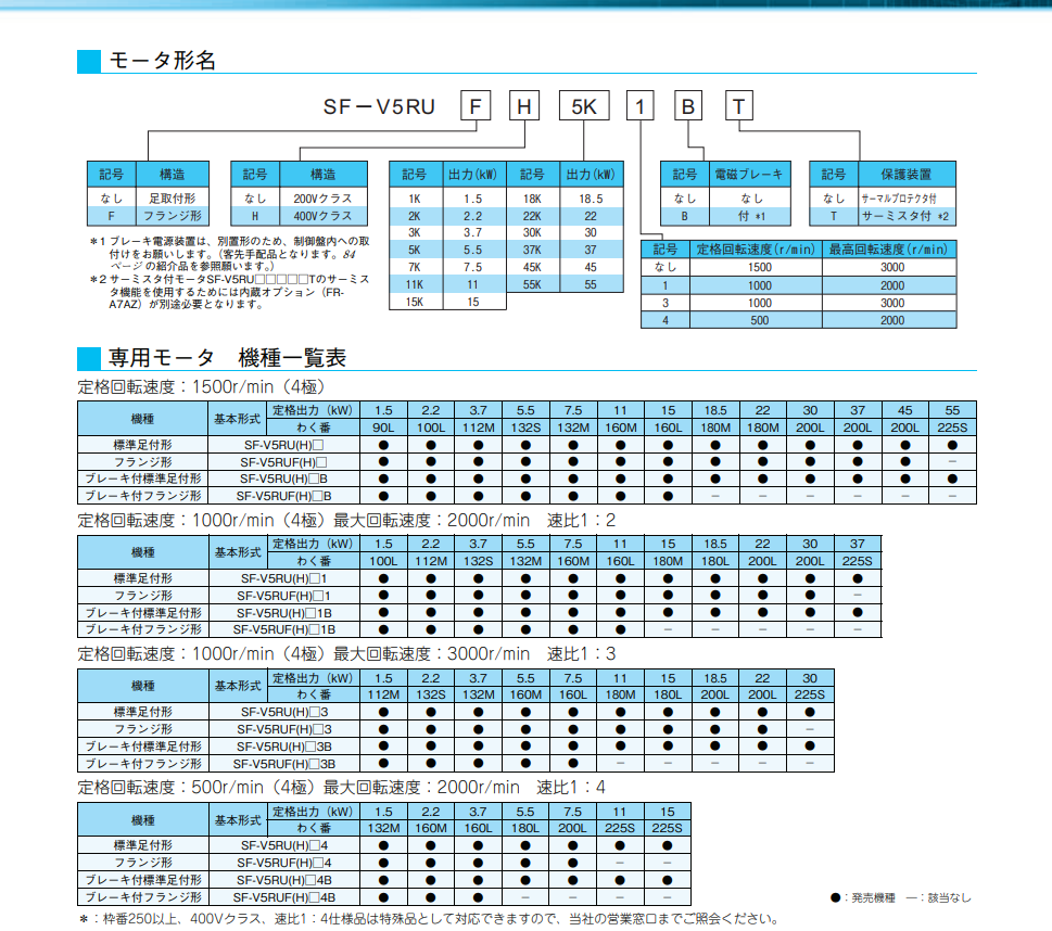 日本三菱電機型號：SF-V5RUH22K功率22千瓦，機座號...