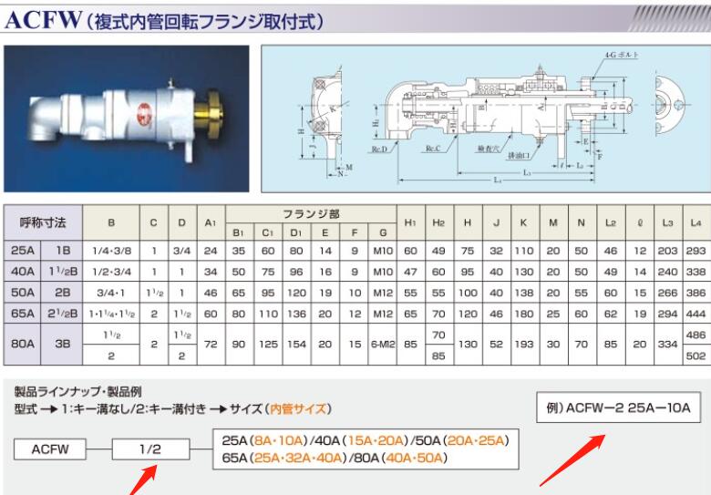 日本SHOWA 昭和旋轉接頭（tóu）型號：ACFWY-2-65A-3...