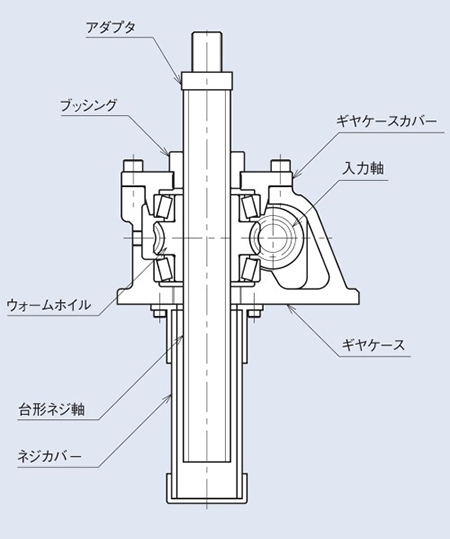 リニパワージャッキ（台形ネジタイプ） JWMシリーズ 製品（pǐn）仕様_01