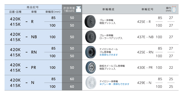 軽荷重用キャスター 420K・415K 車輪徑85・100mm 製品仕様