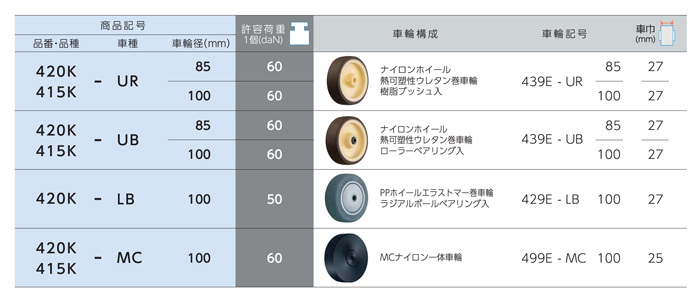 軽荷重用キャスター 420K・415K 車輪徑85・100mm 製品仕様2